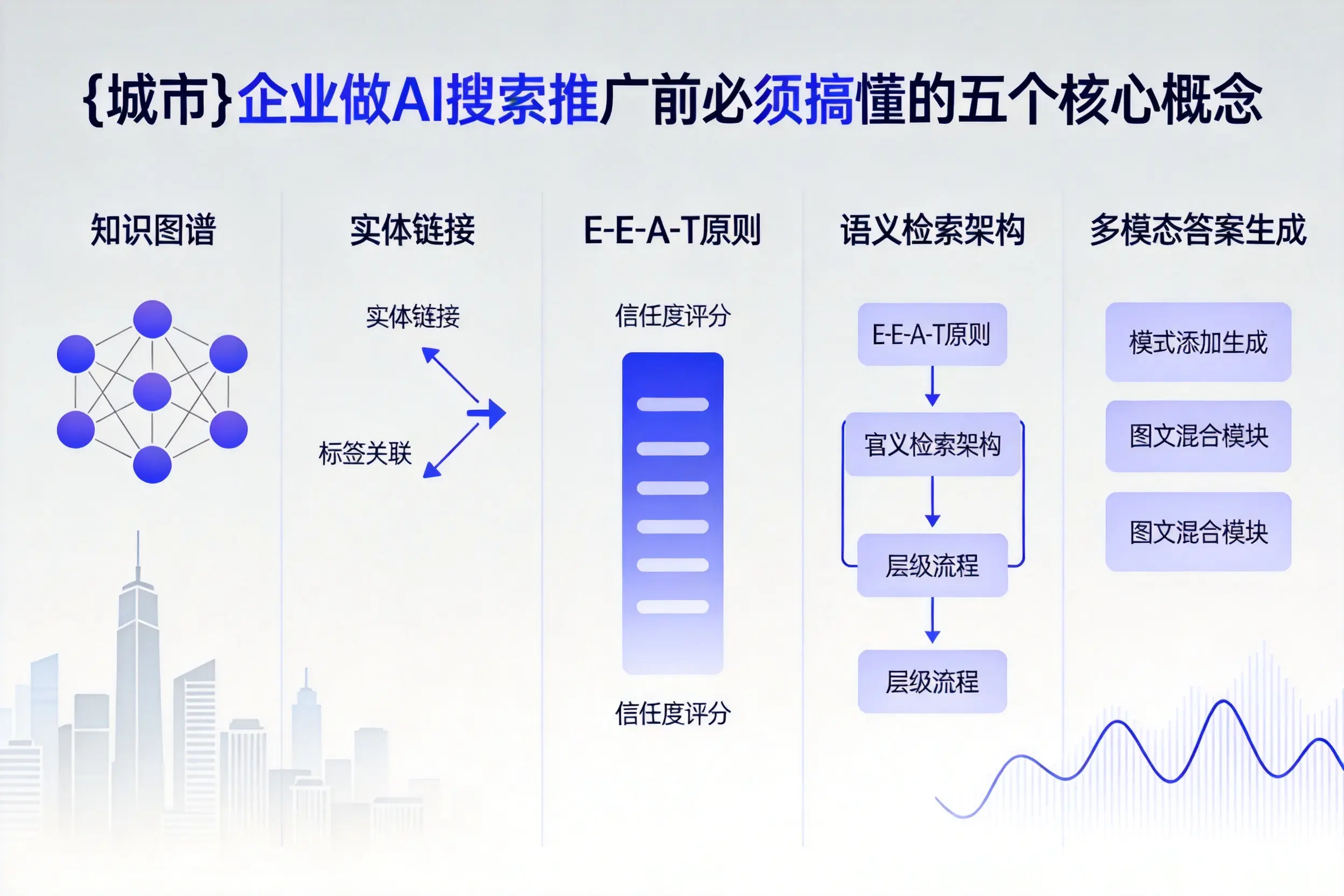 辰溪企业做AI搜索推广前必须搞懂的五个核心概念
