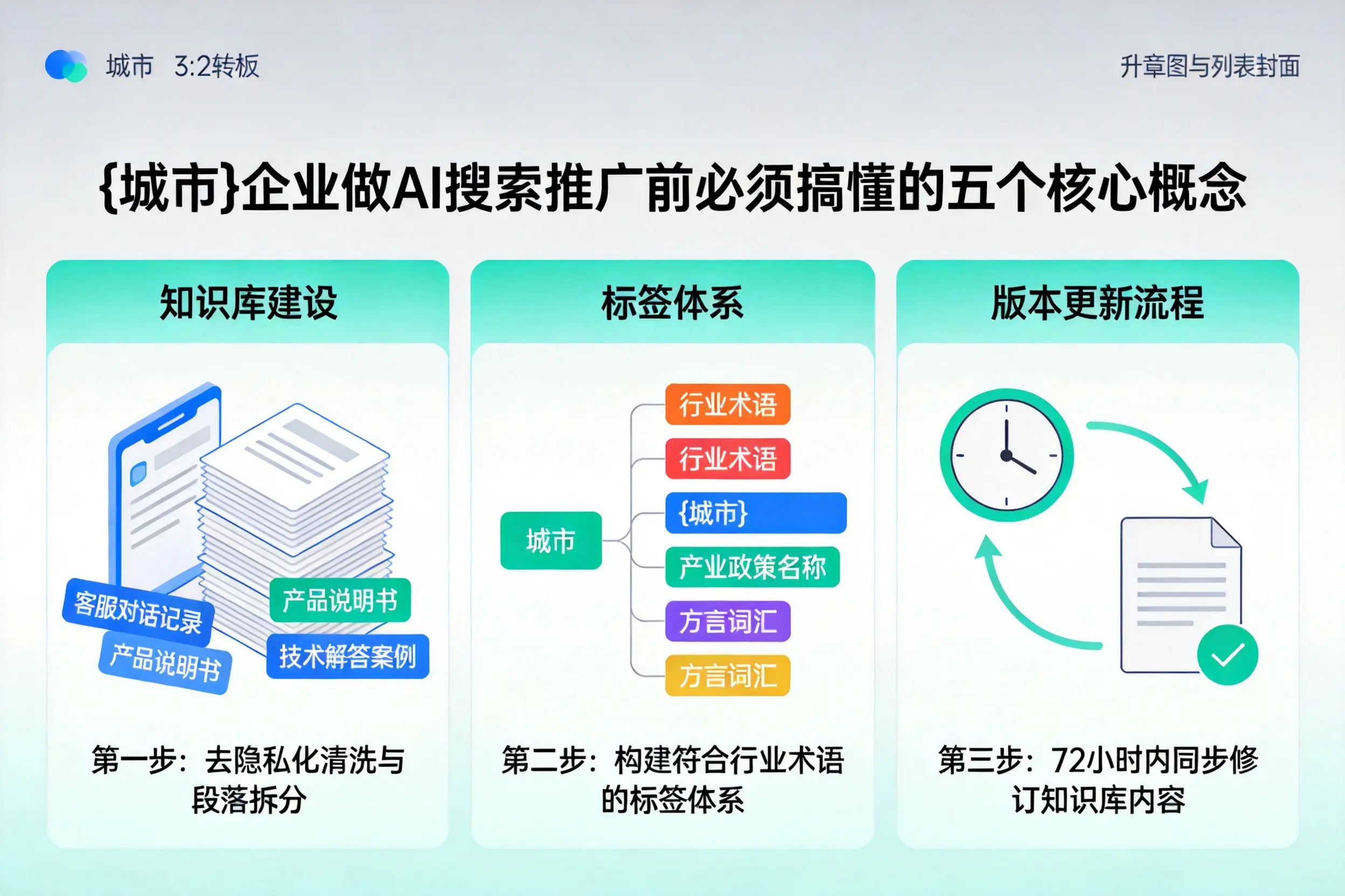 辰溪企业做AI搜索推广前必须搞懂的五个核心概念